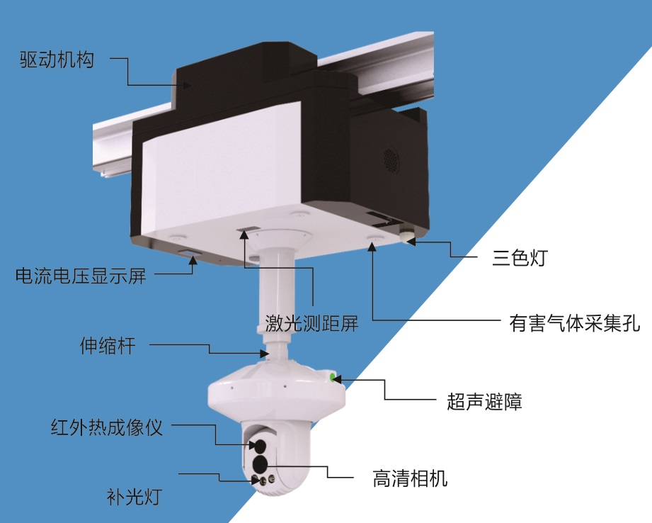 室內(nèi)軌道型智能巡檢機器人系統(tǒng)?總體技術(shù)要求